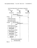 BASE STATION, INTERFERENCE CONTROL METHOD AND RADIO COMMUNICATION SYSTEM diagram and image