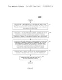 METHOD AND APPARATUS FOR PROVIDING USER EQUIPMENT ACCESS TO TV WHITE SPACE     RESOURCES BY A BROADBAND CELLULAR NETWORK diagram and image