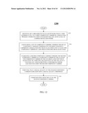 METHOD AND APPARATUS FOR PROVIDING USER EQUIPMENT ACCESS TO TV WHITE SPACE     RESOURCES BY A BROADBAND CELLULAR NETWORK diagram and image