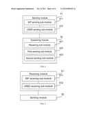 METHOD AND DEVICE FOR HOLDING CALLS BETWEEN NETWORKS diagram and image