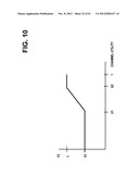 METHOD TO EVALUATE FAIRNESS OF RESOURCE ALLOCATIONS IN SHARED BANDS diagram and image