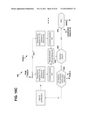 METHOD TO EVALUATE FAIRNESS OF RESOURCE ALLOCATIONS IN SHARED BANDS diagram and image