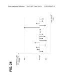 METHOD TO EVALUATE FAIRNESS OF RESOURCE ALLOCATIONS IN SHARED BANDS diagram and image