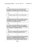 ENVIRONMENT SENSITIVE DEVICES diagram and image