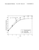 SECURE WIRELESS COMMUNICATION TRANSCEIVER diagram and image