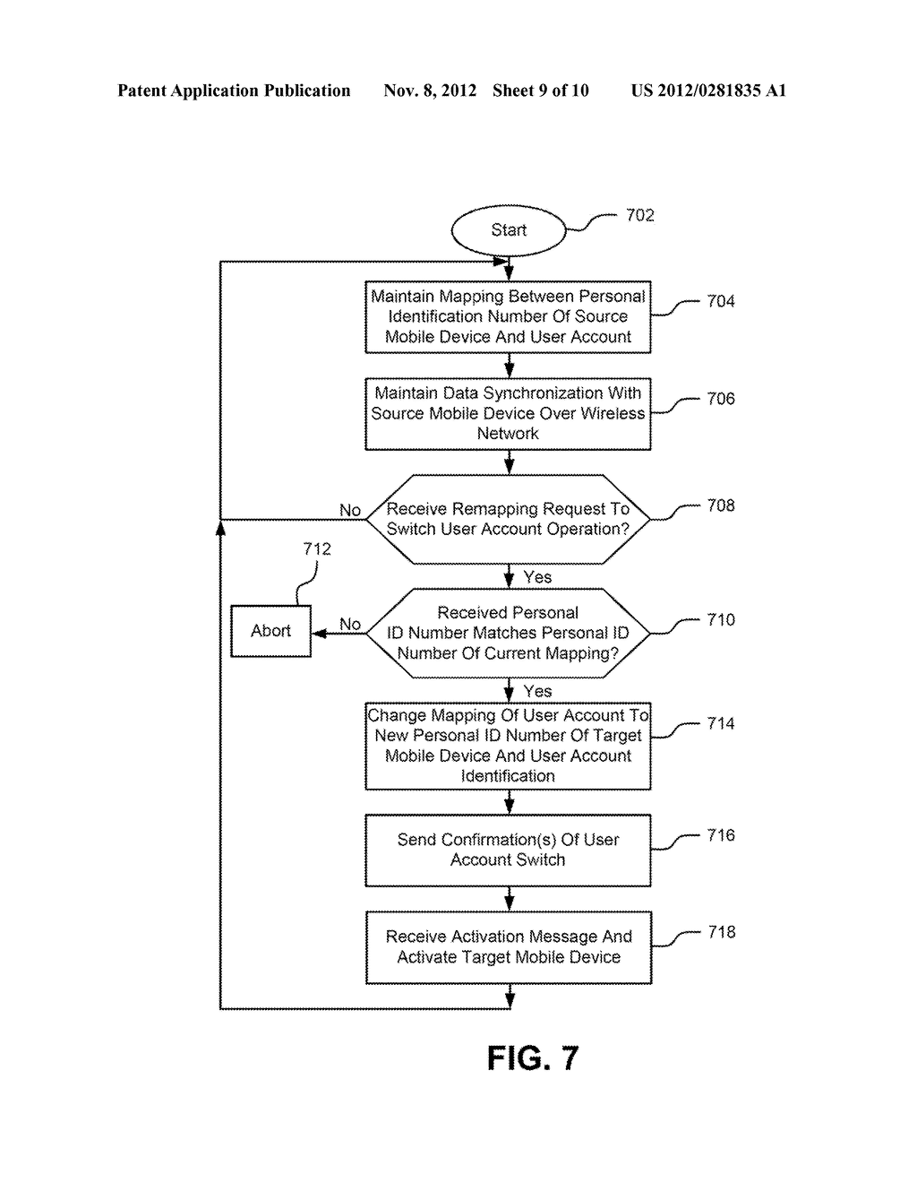 Methods And Apparatus For Use In Transferring User Data Between Two     Different Mobile Communication Devices Using A Removable Memory Card - diagram, schematic, and image 10
