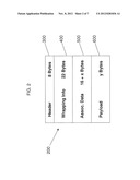 SECURE KEY MANAGEMENT diagram and image