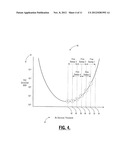 SYSTEMS AND METHODS FOR OPTICAL RECEIVER DECISION THRESHOLD OPTIMIZATION diagram and image