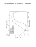 Method for producing permanent magnet materials and resulting materials diagram and image