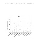 METHODS FOR DETECTING A MYCOBACTERIUM TUBERCULOSIS INFECTION diagram and image