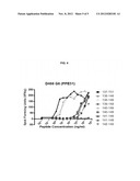 METHODS FOR DETECTING A MYCOBACTERIUM TUBERCULOSIS INFECTION diagram and image