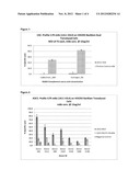 CD127 BINDING PROTEINS diagram and image