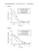 CD127 BINDING PROTEINS diagram and image