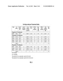 REFRIGERATOR-TEMPERATURE STABLE INFLUENZA VACCINE COMPOSITIONS diagram and image