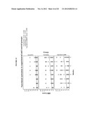 Methods for Promoting the Revascularization and Reenervation of CNS     Lesions diagram and image