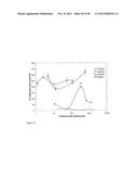 Methods for Promoting the Revascularization and Reenervation of CNS     Lesions diagram and image