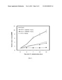 LIPOSOME OF IRINOTECAN OR ITS HYDROCHLORIDE AND PREPARATION METHOD THEREOF diagram and image