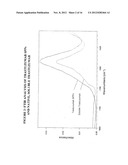 Spherical Protein Particles and Methods of Making and Using Them diagram and image