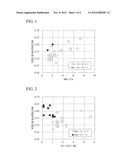 HIGH-STRENGTH STEEL SHEET HAVING EXCELLENT PROCESSABILITY AND PAINT BAKE     HARDENABILITY, AND METHOD FOR PRODUCING OF HIGH-STRENGTH STEEL SHEET diagram and image