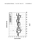 METHODS FOR REDUCING NOx IN SCR FOSSIL-FUEL FIRED BOILERS diagram and image