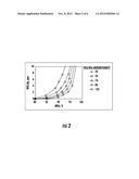 METHODS FOR REDUCING NOx IN SCR FOSSIL-FUEL FIRED BOILERS diagram and image