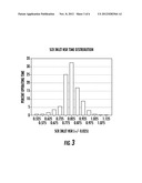 METHODS FOR REDUCING NOx IN SCR FOSSIL-FUEL FIRED BOILERS diagram and image