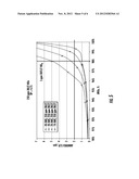 METHODS FOR REDUCING NOx IN SCR FOSSIL-FUEL FIRED BOILERS diagram and image