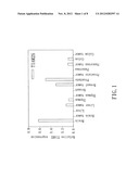 BIOMARKER AND METHOD FOR EVALUATING RISK OF PROLIFERATION, INVASION, OR     METASTASIS OF CANCER diagram and image