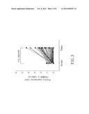 BIOMARKER AND METHOD FOR EVALUATING RISK OF PROLIFERATION, INVASION, OR     METASTASIS OF CANCER diagram and image