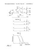 METHOD, KITS AND REACTION MIXTURES FOR HIGH RESOLUTION MELT GENOTYPING diagram and image