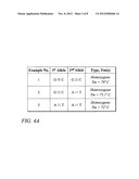 METHOD, KITS AND REACTION MIXTURES FOR HIGH RESOLUTION MELT GENOTYPING diagram and image