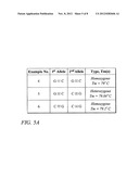 METHOD, KITS AND REACTION MIXTURES FOR HIGH RESOLUTION MELT GENOTYPING diagram and image