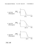 METHOD, KITS AND REACTION MIXTURES FOR HIGH RESOLUTION MELT GENOTYPING diagram and image