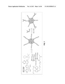 FUNCTIONALIZED CHROMOPHORIC POLYMER DOTS AND BIOCONJUGATES THEREOF diagram and image