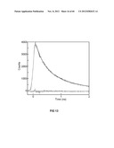 FUNCTIONALIZED CHROMOPHORIC POLYMER DOTS AND BIOCONJUGATES THEREOF diagram and image