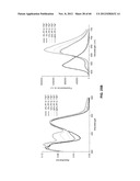 FUNCTIONALIZED CHROMOPHORIC POLYMER DOTS AND BIOCONJUGATES THEREOF diagram and image