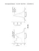 FUNCTIONALIZED CHROMOPHORIC POLYMER DOTS AND BIOCONJUGATES THEREOF diagram and image