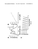 FUNCTIONALIZED CHROMOPHORIC POLYMER DOTS AND BIOCONJUGATES THEREOF diagram and image