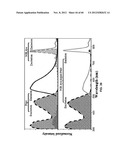 FUNCTIONALIZED CHROMOPHORIC POLYMER DOTS AND BIOCONJUGATES THEREOF diagram and image