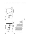 FUNCTIONALIZED CHROMOPHORIC POLYMER DOTS AND BIOCONJUGATES THEREOF diagram and image