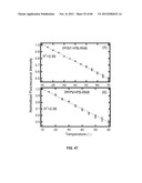 FUNCTIONALIZED CHROMOPHORIC POLYMER DOTS AND BIOCONJUGATES THEREOF diagram and image