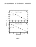 FUNCTIONALIZED CHROMOPHORIC POLYMER DOTS AND BIOCONJUGATES THEREOF diagram and image