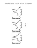 FUNCTIONALIZED CHROMOPHORIC POLYMER DOTS AND BIOCONJUGATES THEREOF diagram and image