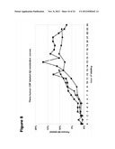 METHODS FOR MEASURING THE METABOLISM OF NEURALLY DERIVED BIOMOLECULES IN     VIVO diagram and image