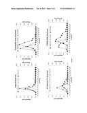 ANTIBODY PURIFICATION diagram and image