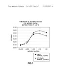 EXTRACELLULAR MATRIX COATED SURFACE FOR CULTURING CELLS diagram and image