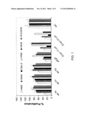 FUNCTIONS AND TARGETS OF LET-7 MICRO RNAS diagram and image