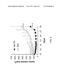 FUNCTIONS AND TARGETS OF LET-7 MICRO RNAS diagram and image