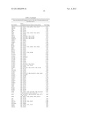 FUNCTIONS AND TARGETS OF LET-7 MICRO RNAS diagram and image