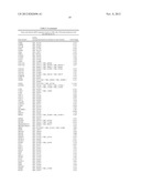 FUNCTIONS AND TARGETS OF LET-7 MICRO RNAS diagram and image